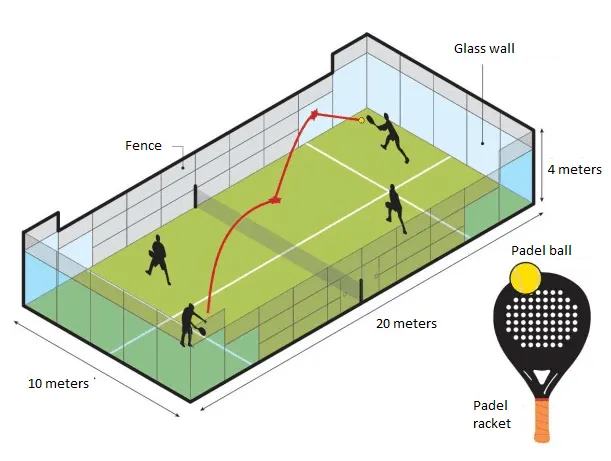 Padel uitleg
